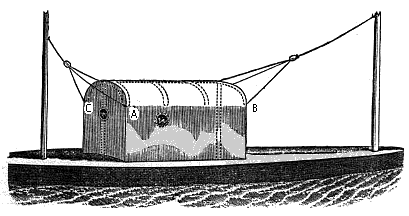 Practical Canoeing - Tiphys: Chapter 7